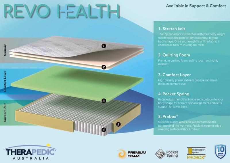 SlumberCare Revo Health Support firm mattress