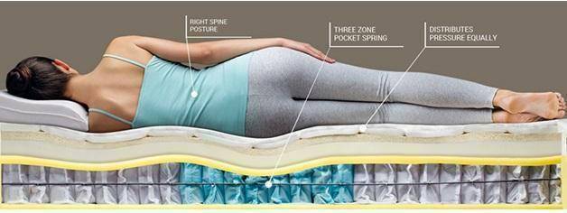 Sleepmaker Kingfisher Pocket Spring Pillow Top Medium Feel Mattress Available At Sleep House Melbourne
