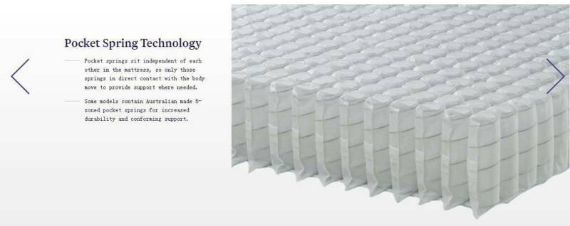 Sleepmaker Kingfisher Pocket Spring Pillow Top Medium Feel Mattress Available At Sleep House Melbourne